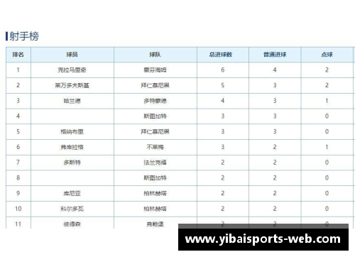 亿百体育多特客负莱比锡，德甲排名跌至第四位置，欧冠资格存疑