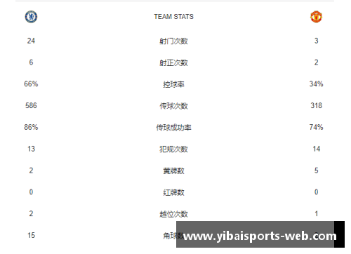 亿百体育球员出场记录统计与分析