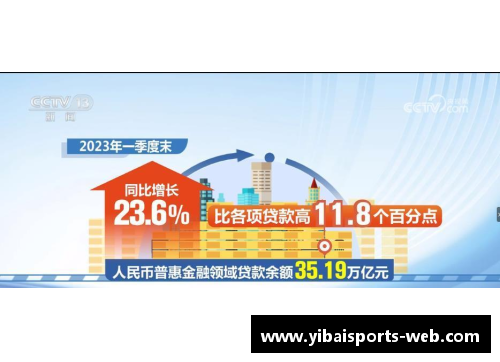 亿百体育一季度普惠金融领域贷款季度增量创新高助力经济提质增效 - 副本